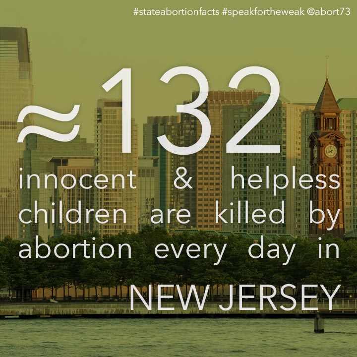 ≈ 132 innocent & helpless children are killed by abortion every day in New Jersey